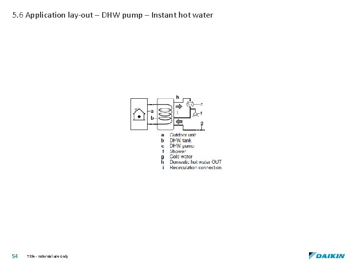 5. 6 Application lay-out – DHW pump – Instant hot water 54 Title -