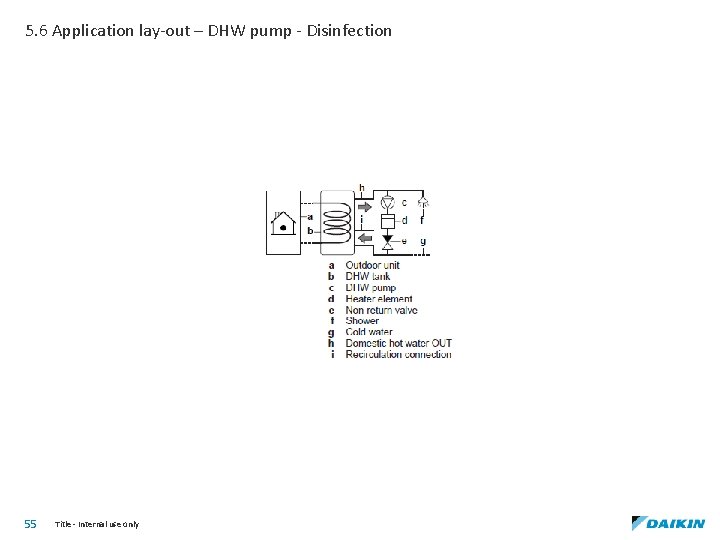 5. 6 Application lay-out – DHW pump - Disinfection 55 Title - Internal use