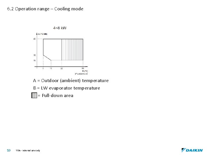 6. 2 Operation range – Cooling mode A = Outdoor (ambient) temperature B =