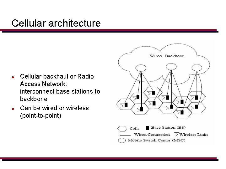 Cellular architecture l l Cellular backhaul or Radio Access Network: interconnect base stations to