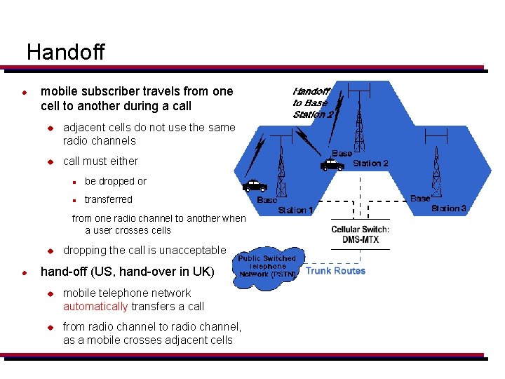 Handoff l mobile subscriber travels from one cell to another during a call u