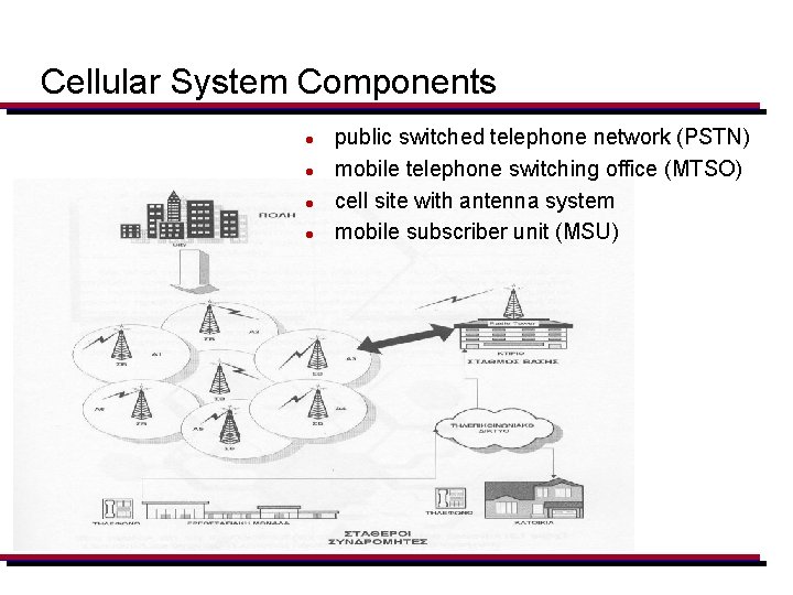 Cellular System Components l l public switched telephone network (PSTN) mobile telephone switching office