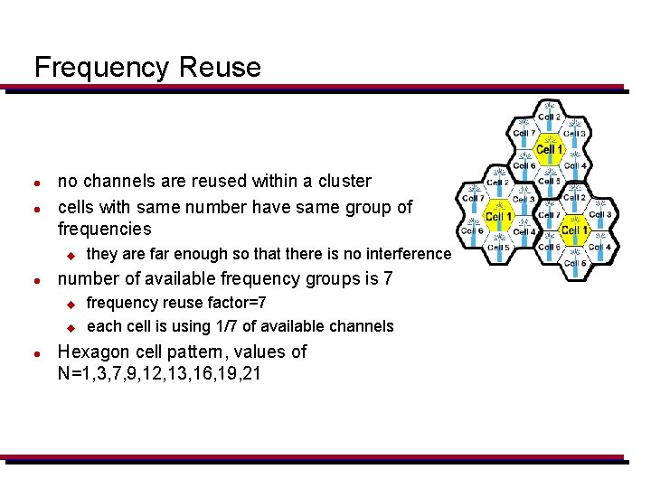 Frequency Reuse l l no channels are reused within a cluster cells with same