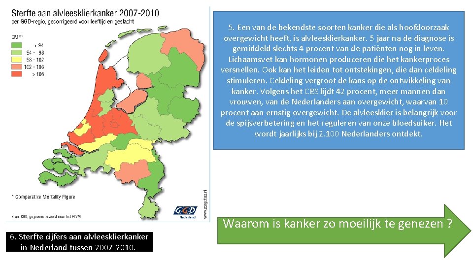 5. Een van de bekendste soorten kanker die als hoofdoorzaak overgewicht heeft, is alvleesklierkanker.