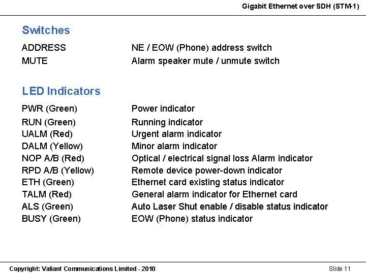 Gigabit Ethernet over SDH (STM-1) Gigabit Ethernet (STM-1) Switches ADDRESS MUTE NE / EOW