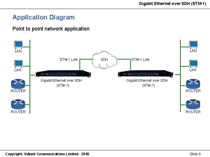 Gigabit Ethernet over SDH (STM-1) Gigabit Ethernet (STM-1) Application Diagram Point to point network