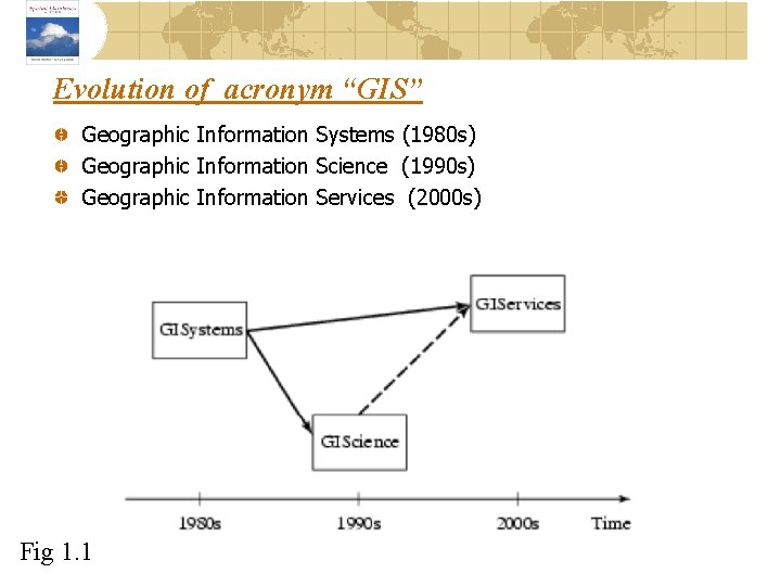 Evolution of acronym “GIS” Geographic Information Systems (1980 s) Geographic Information Science (1990 s)