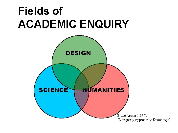 Fields of ACADEMIC ENQUIRY DESIGN SCIENCE HUMANITIES Bruce Archer (1979): “Designerly Approach to Knowledge”