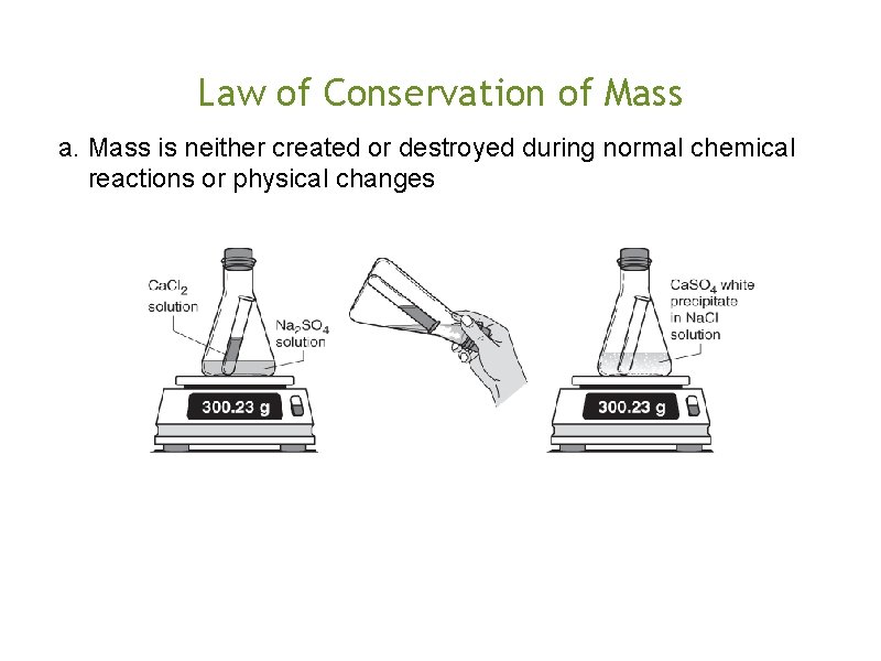 Law of Conservation of Mass a. Mass is neither created or destroyed during normal