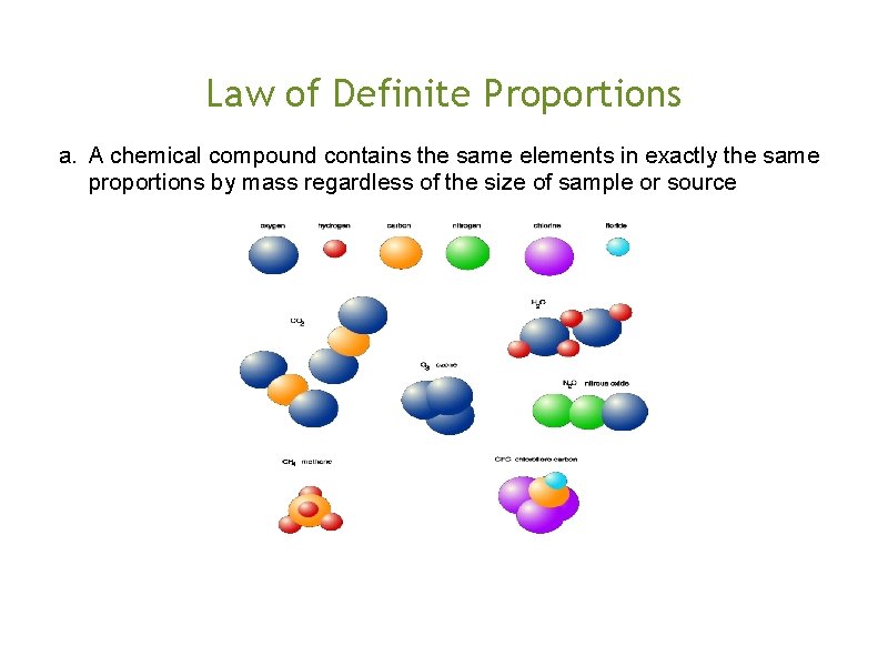 Law of Definite Proportions a. A chemical compound contains the same elements in exactly