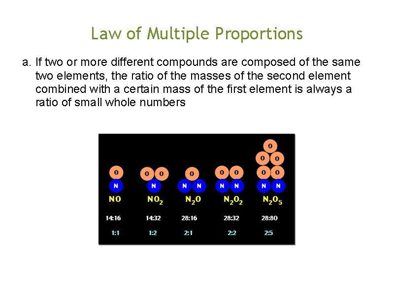 Law of Multiple Proportions a. If two or more different compounds are composed of