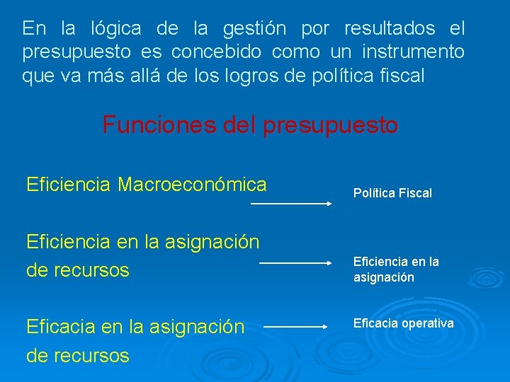 En la lógica de la gestión por resultados el presupuesto es concebido como un