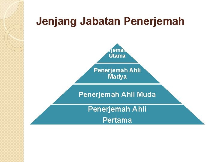 Jenjang Jabatan Penerjemah Ahli Utama Penerjemah Ahli Madya Penerjemah Ahli Muda Penerjemah Ahli Pertama