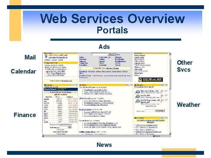 Web Services Overview Portals Ads Mail Other Svcs Calendar Weather Finance News 