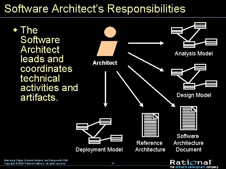 Software Architect’s Responsibilities w The Software Architect leads and coordinates technical activities and artifacts.