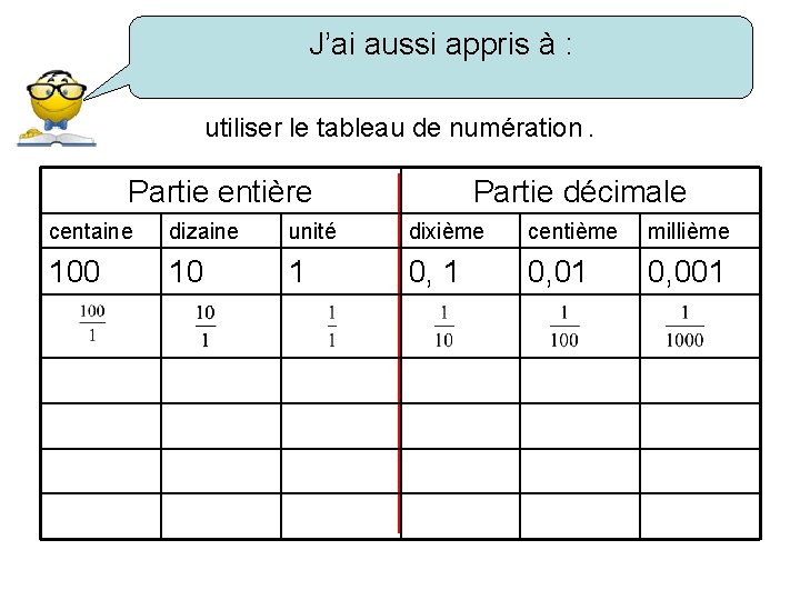 J’ai aussi appris à : utiliser le tableau de numération. Partie entière Partie décimale