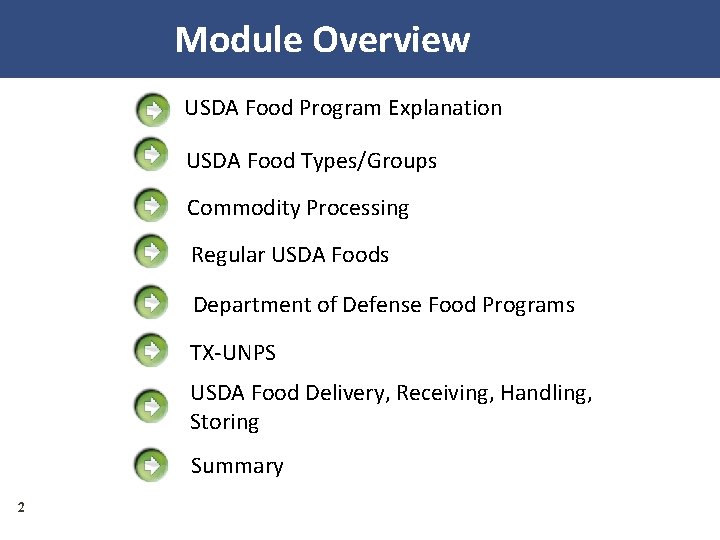  Module Overview USDA Food Program Explanation USDA Food Types/Groups Commodity Processing Regular USDA