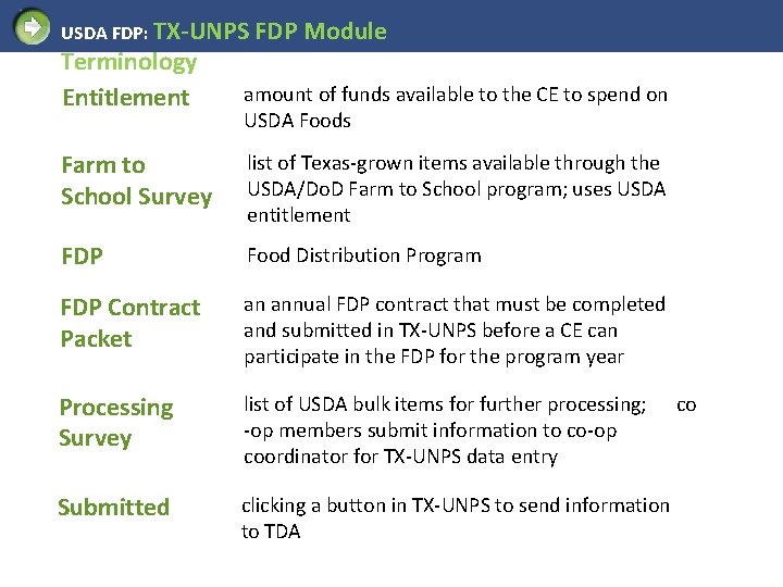 USDA FDP: TX-UNPS FDP Module Terminology Entitlement amount of funds available to the CE