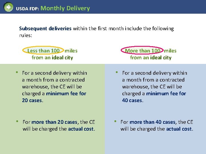 USDA FDP: Monthly Delivery Subsequent deliveries within the first month include the following rules: