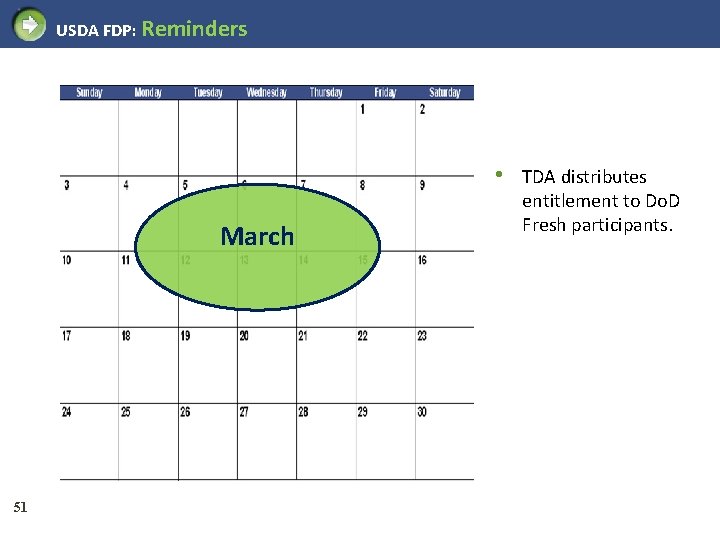 USDA FDP: Reminders • March 51 TDA distributes entitlement to Do. D Fresh participants.