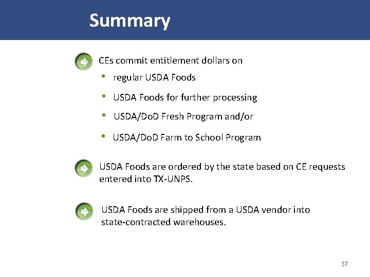  Summary CEs commit entitlement dollars on • regular USDA Foods • • USDA