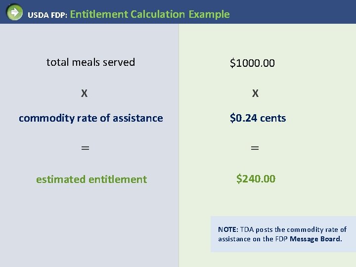 USDA FDP: Entitlement Calculation Example total meals served X commodity rate of assistance =