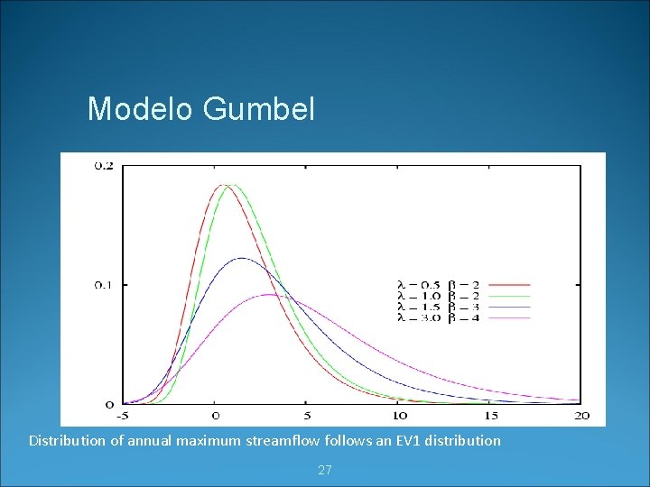 Modelo Gumbel Distribution of annual maximum streamflow follows an EV 1 distribution 27 