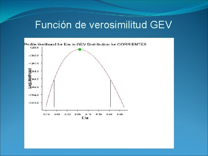 Función de verosimilitud GEV 