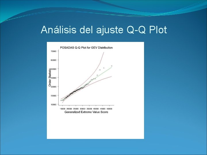 Análisis del ajuste Q-Q Plot 