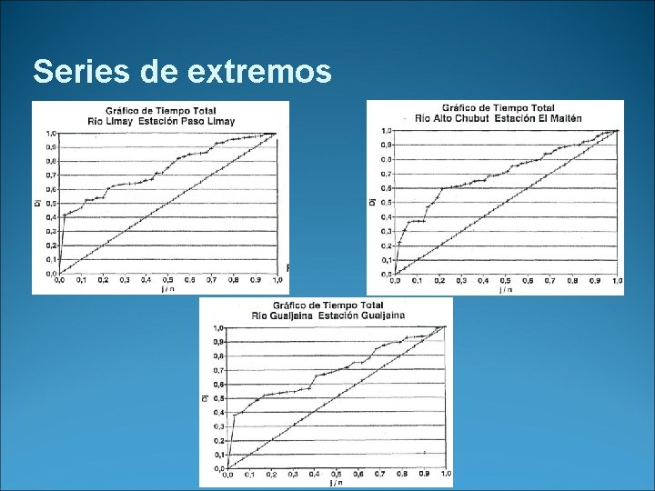 Series de extremos 