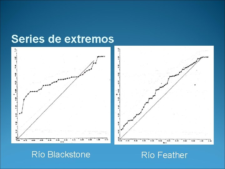 Series de extremos Río Blackstone Río Feather 