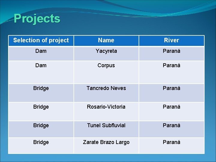 Projects • Selection " of project Name River Dam Yacyreta Paraná Dam Corpus Paraná