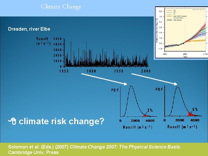 Climate Change Dresden, river Elbe climate risk change? Solomon et al. (Eds. ) (2007)