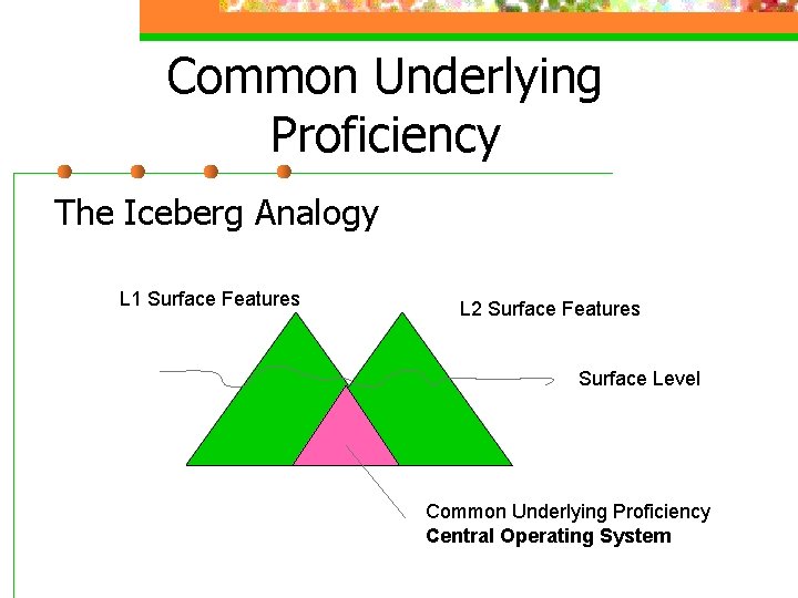 Common Underlying Proficiency The Iceberg Analogy L 1 Surface Features L 2 Surface Features