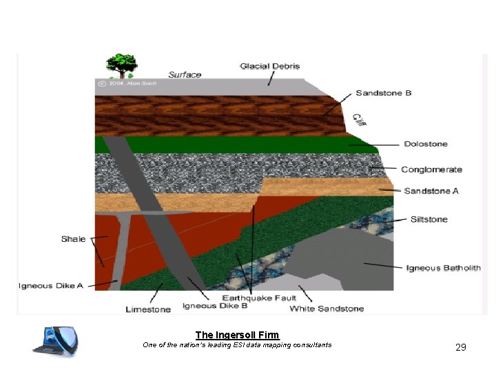 The Ingersoll Firm One of the nation’s leading ESI data mapping consultants 29 