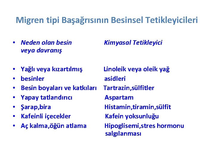 Migren tipi Başağrısının Besinsel Tetikleyicileri • Neden olan besin veya davranış • • Kimyasal