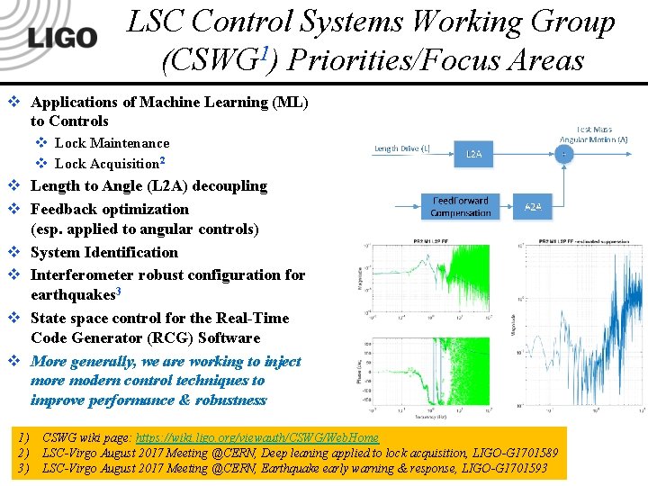 LSC Control Systems Working Group (CSWG 1) Priorities/Focus Areas v Applications of Machine Learning