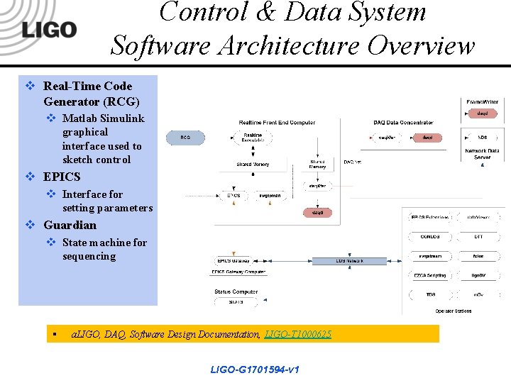 Control & Data System Software Architecture Overview v Real-Time Code Generator (RCG) v Matlab