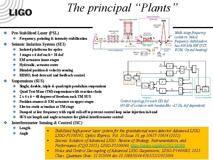 The principal “Plants” v Pre-Stabilized Laser (PSL) v Frequency, pointing & intensity stabilization v