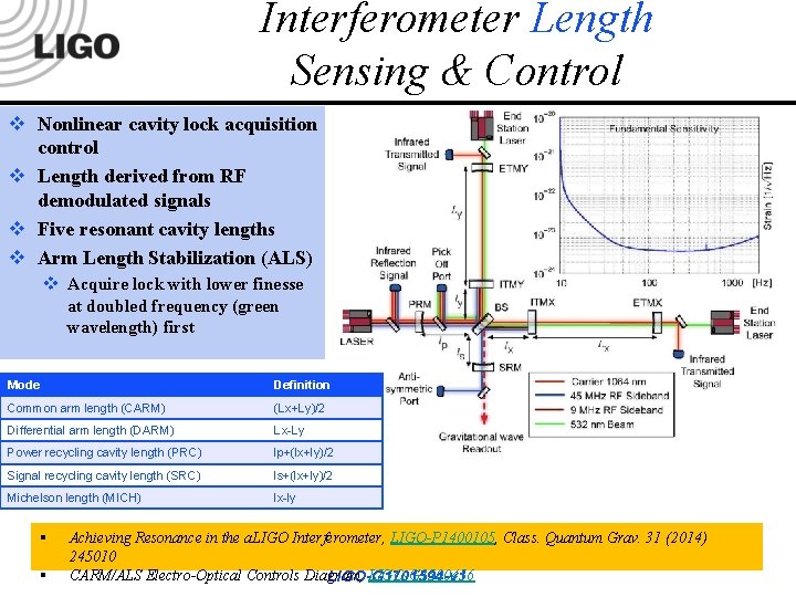 Interferometer Length Sensing & Control v Nonlinear cavity lock acquisition control v Length derived