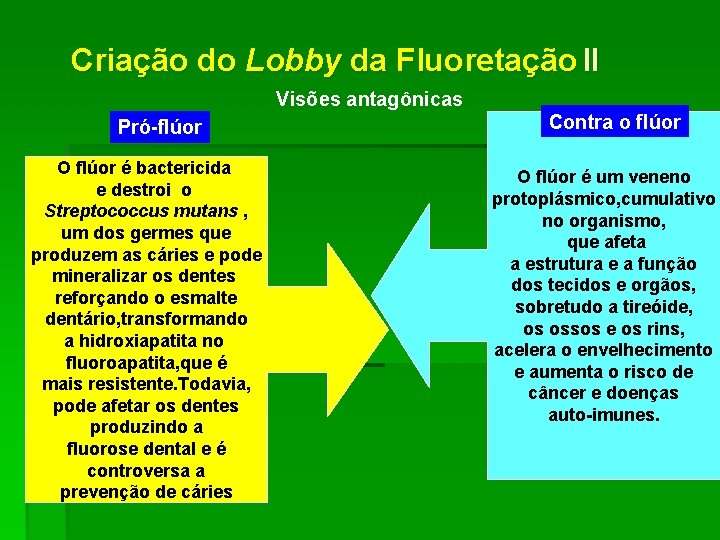 Criação do Lobby da Fluoretação II Visões antagônicas Pró-flúor O flúor é bactericida e