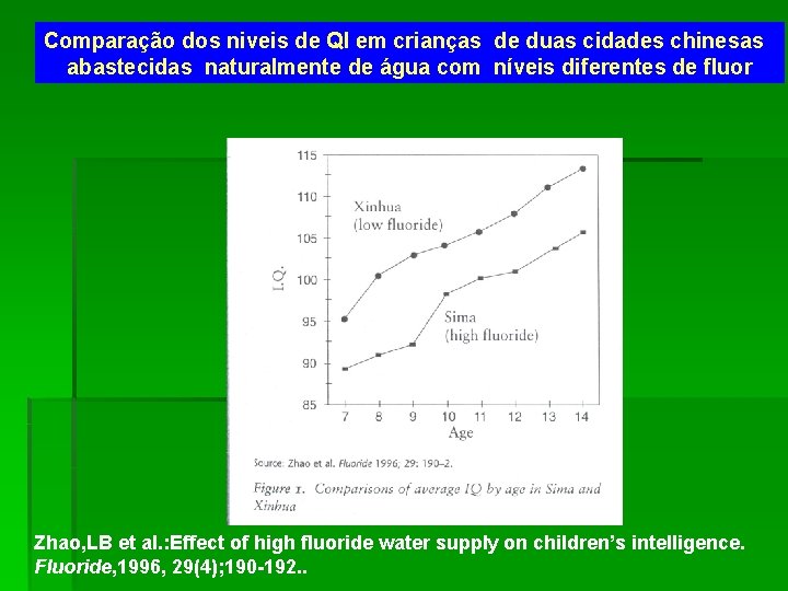 Comparação dos niveis de QI em crianças de duas cidades chinesas abastecidas naturalmente de