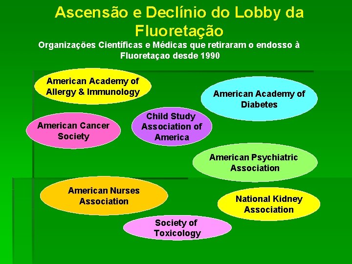 Ascensão e Declínio do Lobby da Fluoretação Organizações Científicas e Médicas que retiraram o