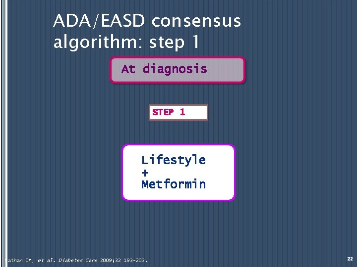 ADA/EASD consensus algorithm: step 1 At diagnosis STEP 1 Lifestyle + Metformin Nathan DM,