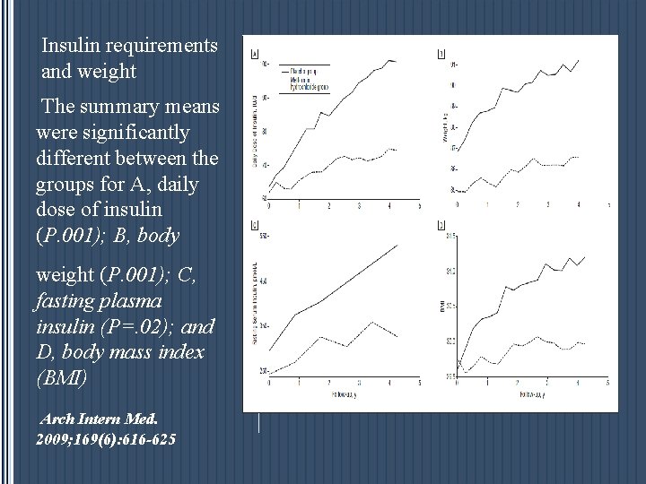Insulin requirements and weight The summary means were significantly different between the groups for