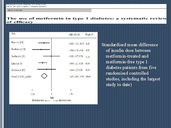 Standardised mean difference of insulin dose between metformin-treated and metformin-free type 1 diabetes patients