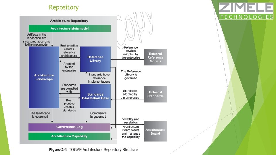 Repository 