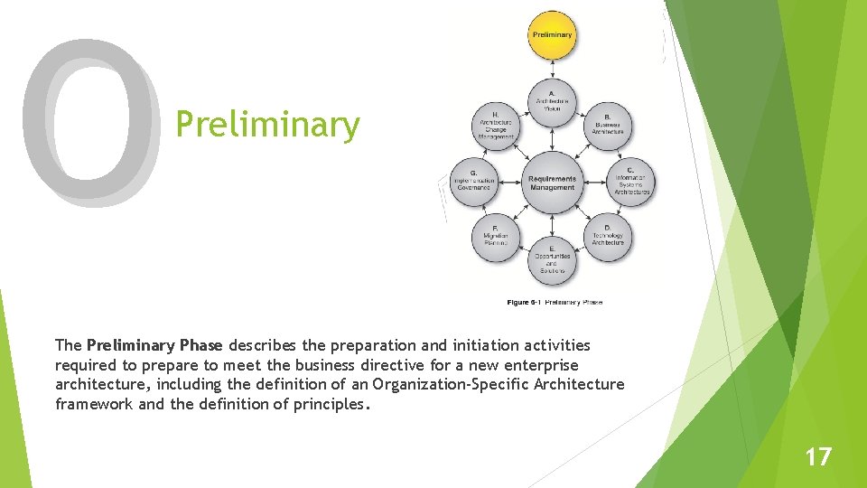 O Preliminary The Preliminary Phase describes the preparation and initiation activities required to prepare