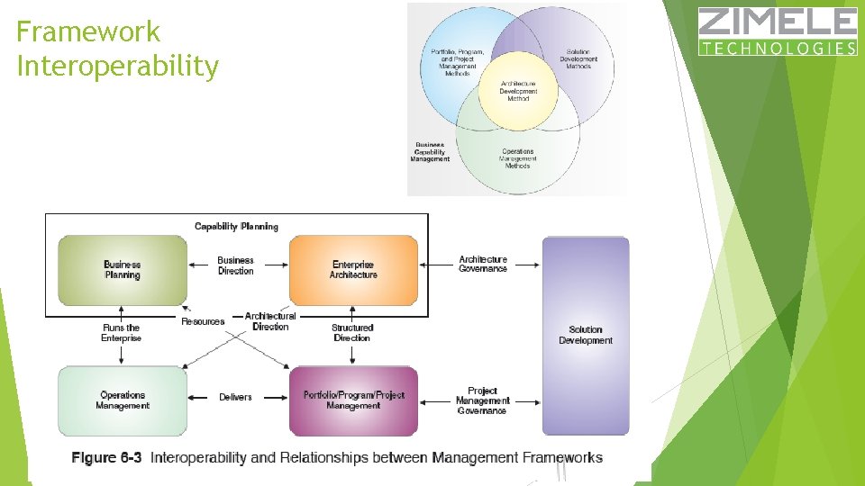 Framework Interoperability 