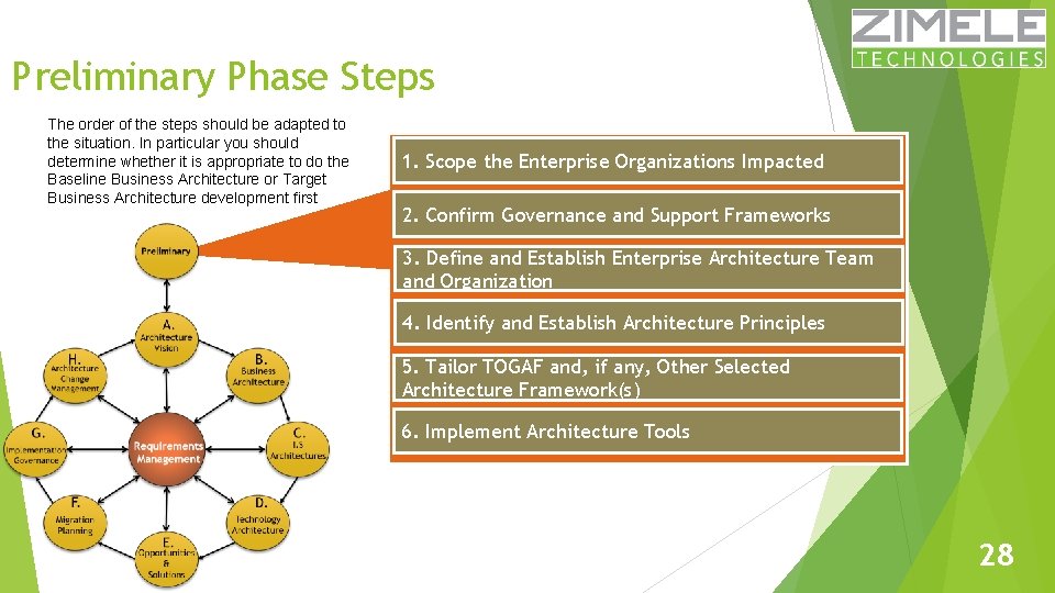 Preliminary Phase Steps The order of the steps should be adapted to the situation.
